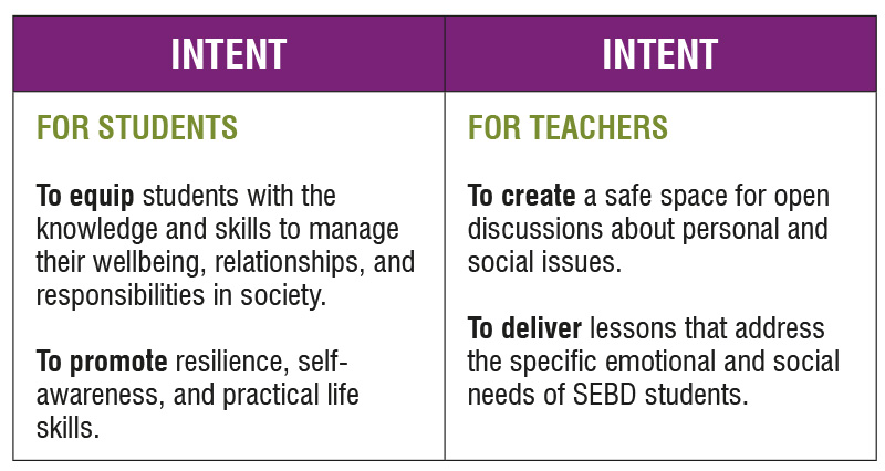 PSHE Table