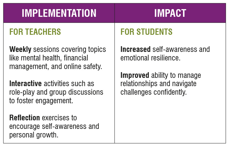 PSHE Table